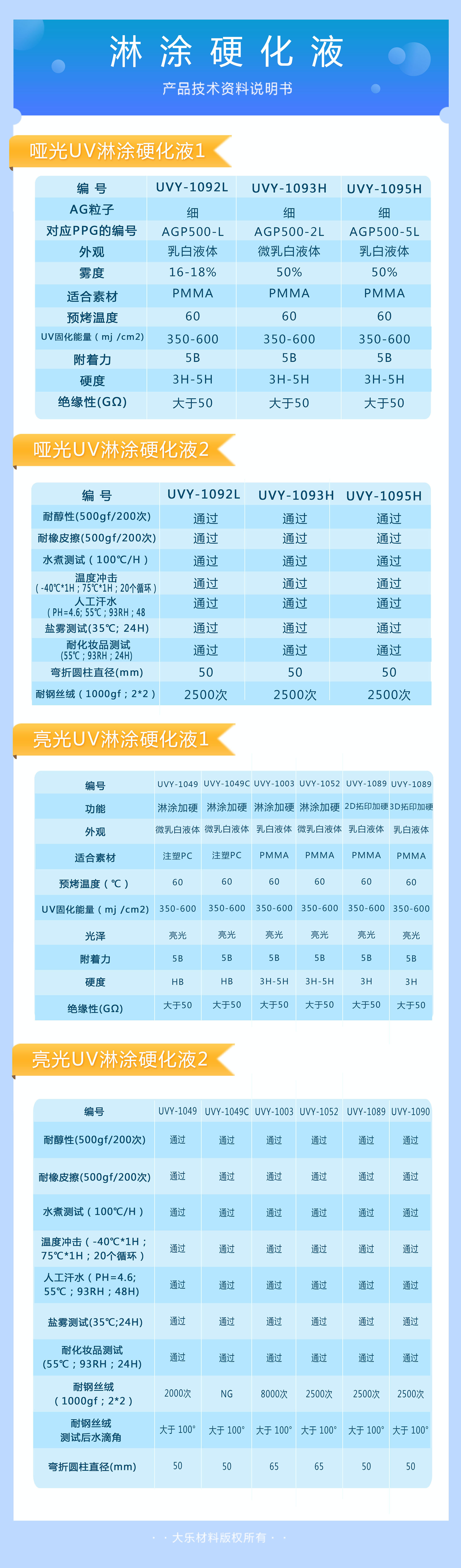 哑光UV淋涂硬化液1.jpg